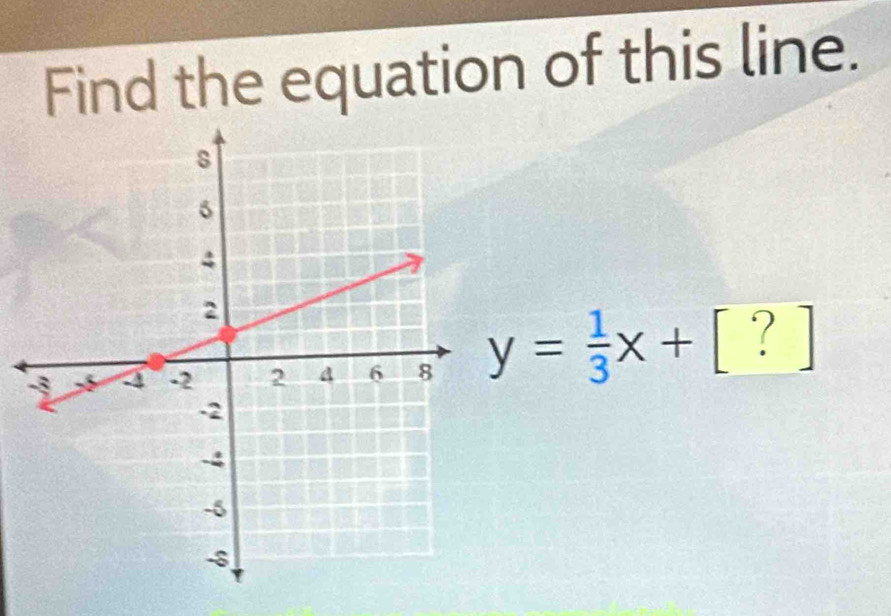 Find the equation of this line.
y= 1/3 x+[?]