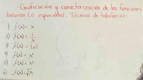 Graficacion y caracterizacion de las foncione) 
basicas (o especidles). Tecnica d tabolacion
f(x)=x
2) f(x)= 1/x 
3 f(x)=|x|
④ f(x)=x^2
5 f(x)=x^3
f(x)=sqrt(x)