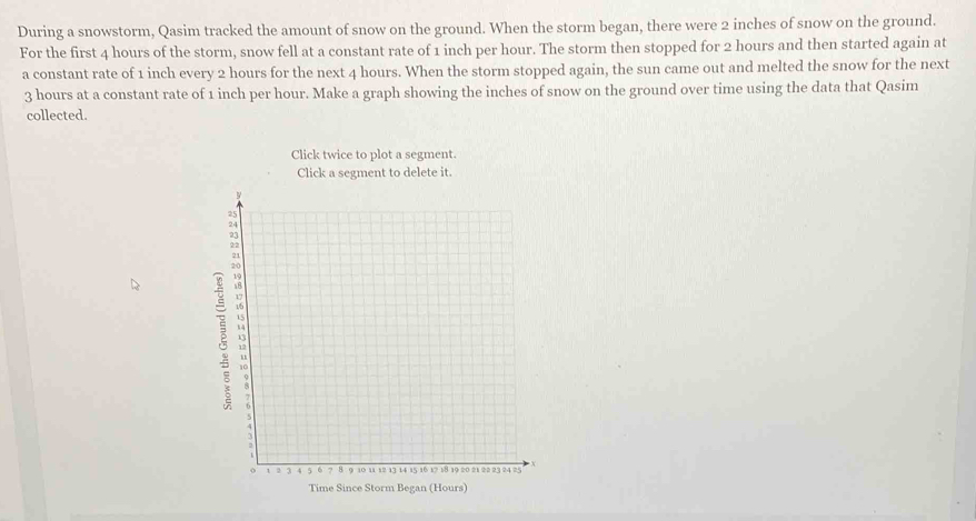 During a snowstorm, Qasim tracked the amount of snow on the ground. When the storm began, there were 2 inches of snow on the ground. 
For the first 4 hours of the storm, snow fell at a constant rate of 1 inch per hour. The storm then stopped for 2 hours and then started again at 
a constant rate of 1 inch every 2 hours for the next 4 hours. When the storm stopped again, the sun came out and melted the snow for the next
3 hours at a constant rate of 1 inch per hour. Make a graph showing the inches of snow on the ground over time using the data that Qasim 
collected. 
Click twice to plot a segment. 
Click a segment to delete it. 
Time Since Storm Began (Hours)