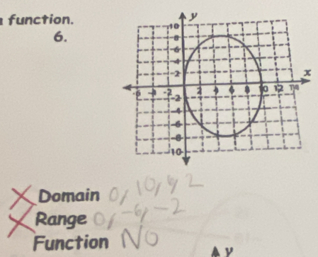 function.
6.
Domain
Range
Function
A y