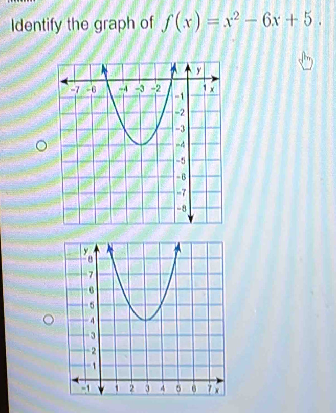 Identify the graph of f(x)=x^2-6x+5.