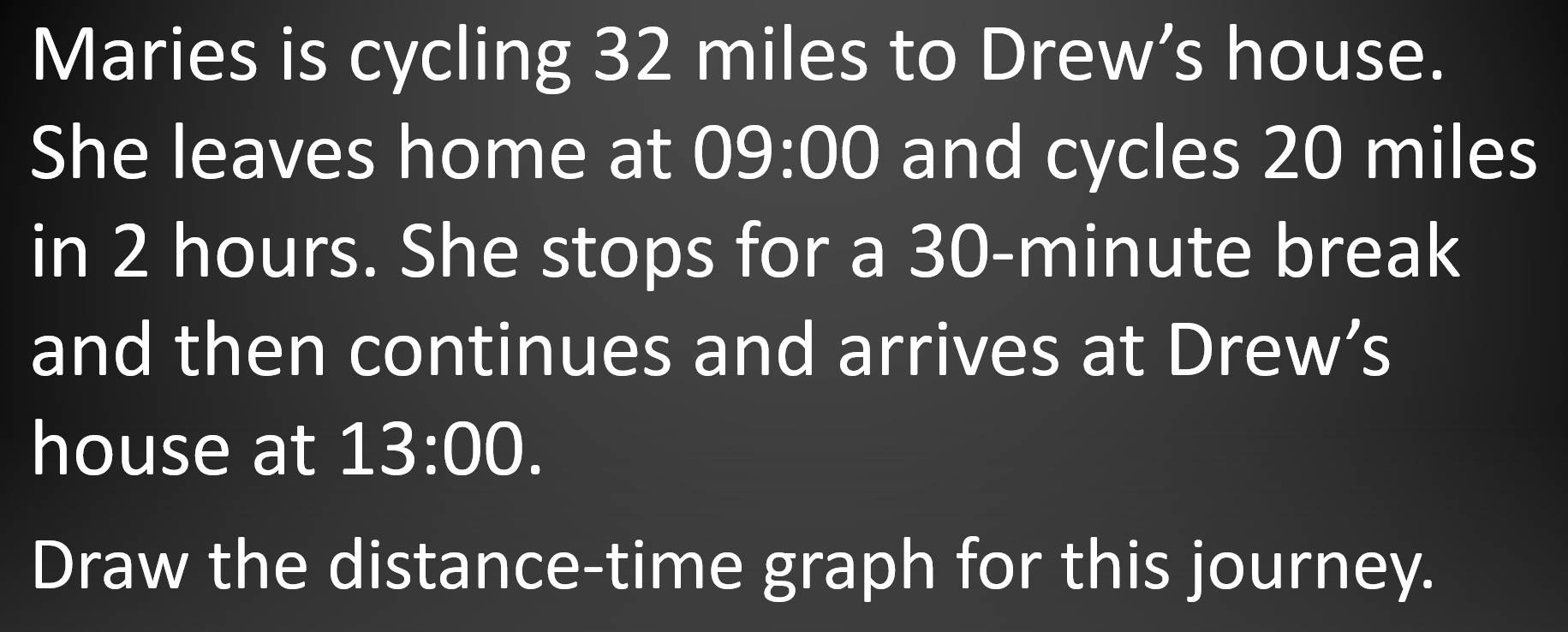 Maries is cycling 32 miles to Drew’s house. 
She leaves home at 09:00 and cycles 20 miles
in 2 hours. She stops for a 30-minute break 
and then continues and arrives at Drew’s 
house at 13:00. 
Draw the distance-time graph for this journey.