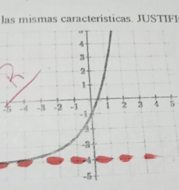 las mismas características. JUSTIFI 
5