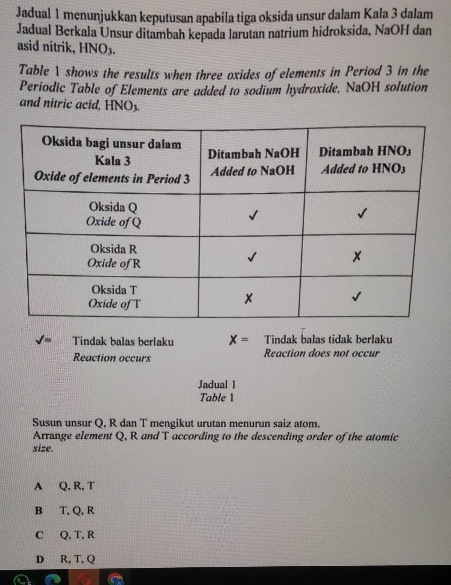 Jadual 1 menunjukkan keputusan apabila tiga oksida unsur dalam Kala 3 dalam
Jadual Berkala Unsur ditambah kepada larutan natrium hidroksida, NaOH dan
asid nitrik, I HNO_3. 
Table 1 shows the results when three oxides of elements in Period 3 in the
Periodic Table of Elements are added to sodium hydroxide, NaOH solution
and nitric acid, HNO_3.
surd = Tindak balas berlaku X= Tindak balas tidak berlaku
Reaction occurs Reaction does not occur
Jadual 1
Table 1
Susun unsur Q, R dan T mengikut urutan menurun saiz atom.
Arrange element Q, R and T according to the descending order of the atomic
size.
A Q, R, T
B T, Q, R
C Q, T, R
D R, T, Q