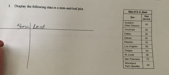 Display the following data in a stem-and-leaf plot.