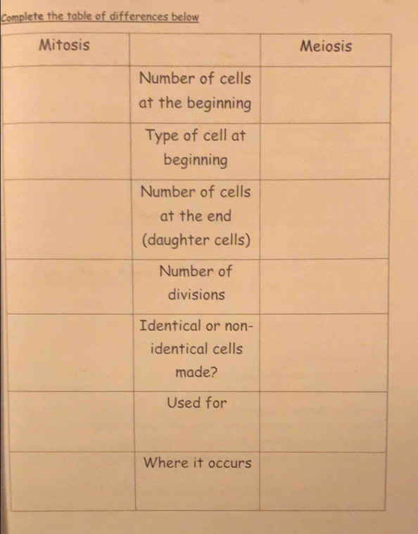 Complete the table of differences below