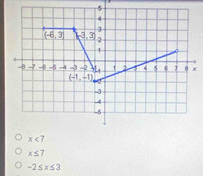 x≤ 7
-2≤ x≤ 3