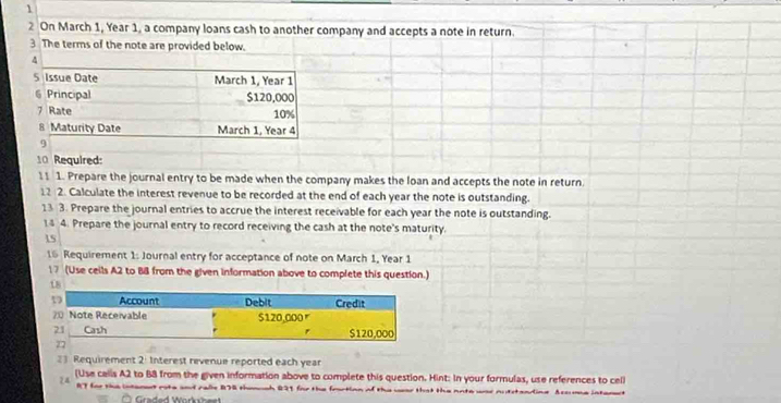 1 
2 On March 1, Year 1, a company loans cash to another company and accepts a note in return. 
3 The terms of the note are provided below. 
4 
S Issue Date March 1, Year 1 
6 Principal $120,000
7 Rate 10%
8 Maturity Date March 1, Year 4 
9 
10 Required: 
11 1. Prepare the journal entry to be made when the company makes the loan and accepts the note in return 
12 2. Calculate the interest revenue to be recorded at the end of each year the note is outstanding. 
13 3. Prepare the journal entries to accrue the interest receivable for each year the note is outstanding. 
14 4. Prepare the journal entry to record receiving the cash at the note's maturity. 
15 
16 Requirement 1: Journal entry for acceptance of note on March 1, Year 1 
17 (Use ceils A2 to BB from the given information above to complete this question.) 
18 
1 Account Debit Credit 
20 Note Receivable $120,000
21 Cash $120,000
77 
23 Requirement 2: Interest revenue reported each year
24 (Use cells A2 to B8 from the given information above to complete this question. Hint: In your formulas, use references to cell 
RT for thn lntan t rote and ralie R78 thenosh 821 for the frortion of the wear that the note war nutstandine Accusa interect