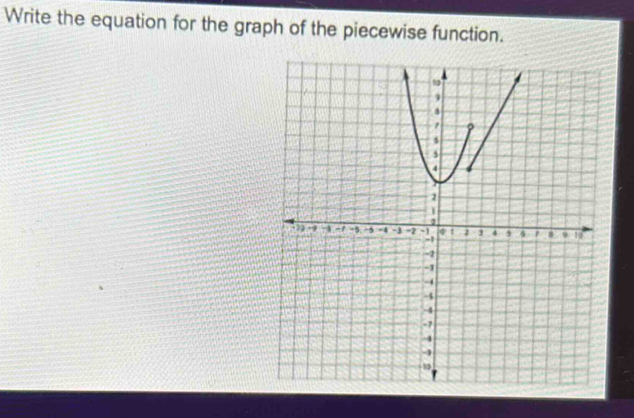 Write the equation for the graph of the piecewise function.