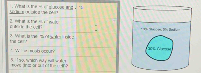 10% Glucose, 5% Sodium
30% Glucose