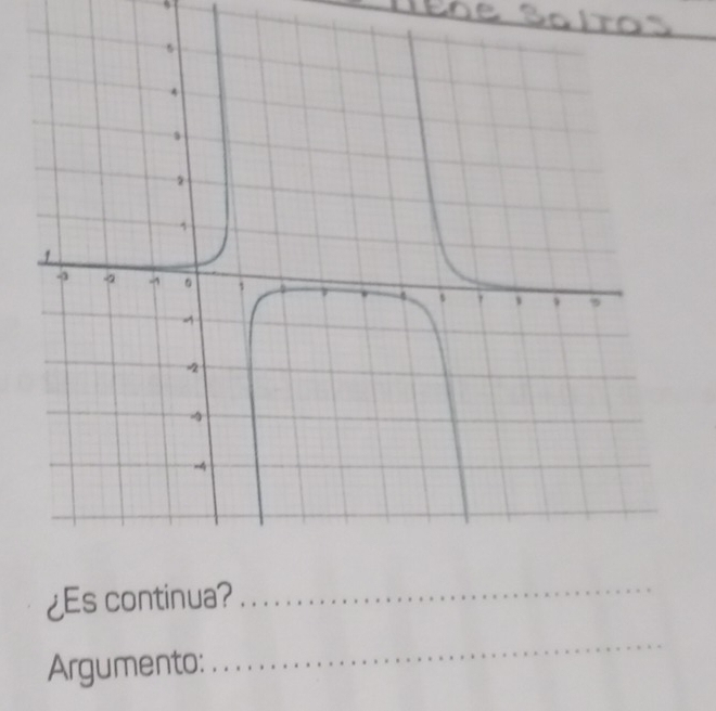 ¿Es continua? 
_ 
Argumento: 
_