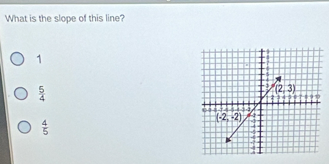 What is the slope of this line?
1
 5/4 
 4/5 