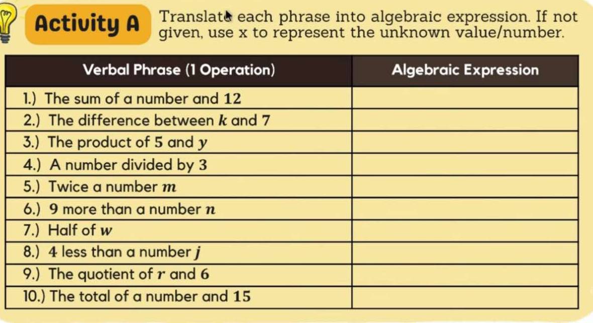 Translate each phrase into algebraic expression. If not 
Activity A given, use x to represent the unknown value/number.