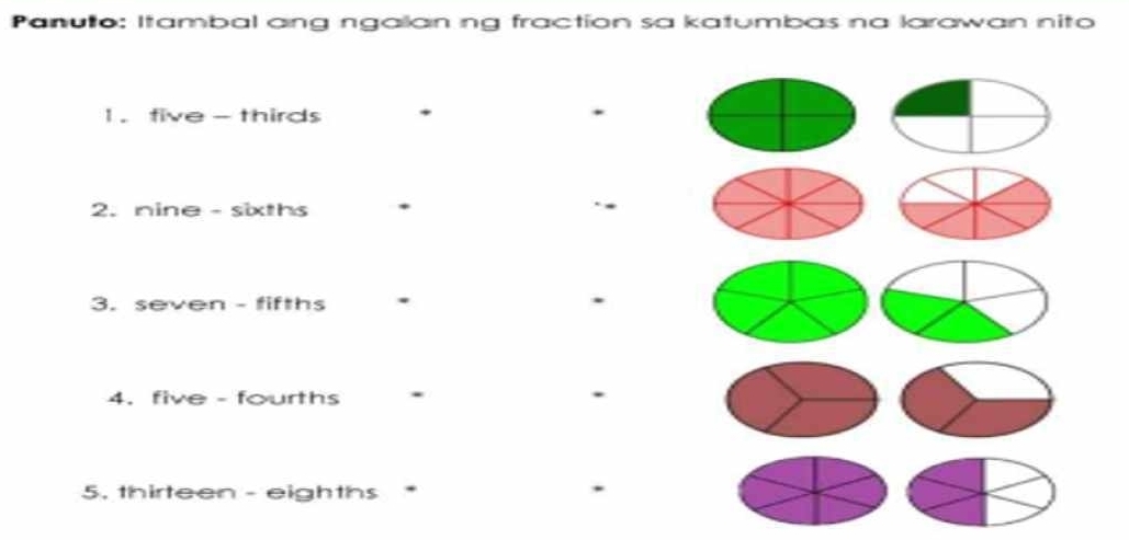 Panuto: Itambal ang ngallan ng fraction sa katumbas na larawan nito 
1 . five - thirds 
2. nine - sixths 
.. 
3. seven - fifths . 
. 
4. five - fourths . . 
5. thirteen - eighths