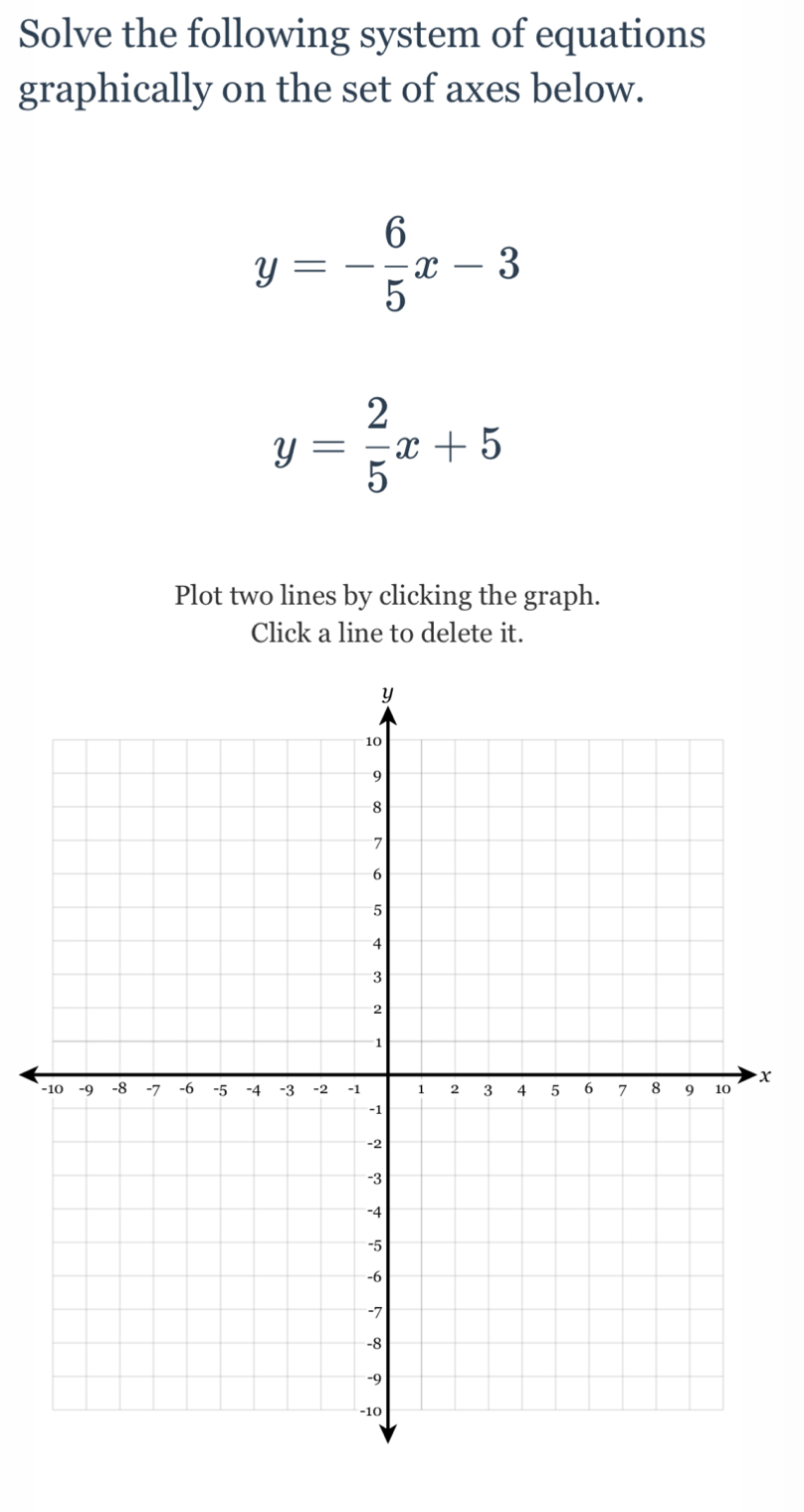 Solve the following system of equations
graphically on the set of axes below.
y=- 6/5 x-3
y= 2/5 x+5
Plot two lines by clicking the graph.
Click a line to delete it.
-x