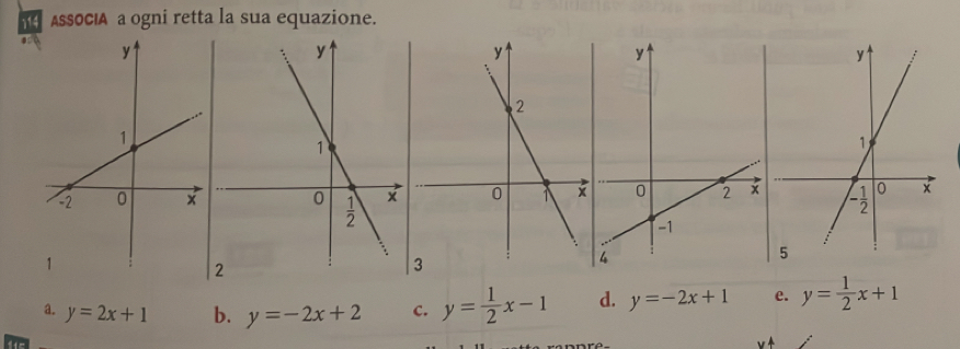 AssocIA a ogni retta la sua equazione.
a. y=2x+1 b. y=-2x+2 c. y= 1/2 x-1 d. y=-2x+1 e. y= 1/2 x+1