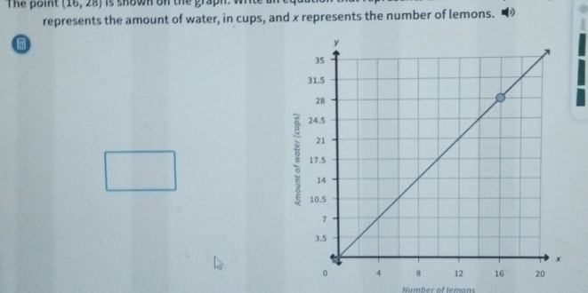 The point (16,28) is shown on the graph t 
represents the amount of water, in cups, and x represents the number of lemons. 
Number of lemons