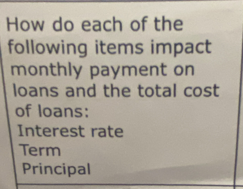 How do each of the 
following items impact 
monthly payment on 
loans and the total cost 
of loans: 
Interest rate 
Term 
Principal