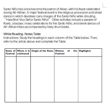 Santo Niño has since become the patron of Aklan, with h is feast celebrated 
during Ati-Atihan. A major festival event is the religious procession and street 
dance in which devotees carry images of the Santo Niño while shouting, 
"Hala Bira! Viva Señor Santo Niño!" Other activities include a parade of 
floats, a bazaar, mass celebrations for the Santo Niño, and street dances of 
Ati-Ath an tribes accompanied by lively drum beats. 
While Reading. Notes Table 
Instructions: Study the headings in each column of the Table below. Then, 
refer to the article above and compliete the Table.