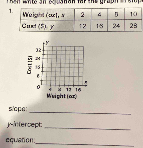 hen write an equation for the graph in slop . 
slope: 
_ 
y-intercept: 
_ 
equation:_