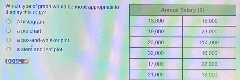 Which type of graph would be most appropriate to
display this data?
a histogram
a pie chart
a box-and-whisker plot
a stem-and-leaf plot
DONE