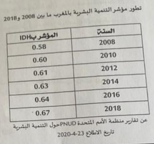 2018y 2008 S le cé l à A l é r y aga sgli 
Rgl| éial| Ja 
2020 -4 -23 g