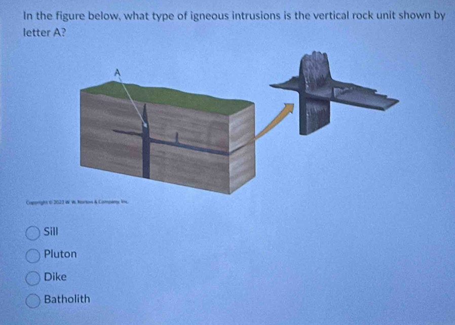 Solved: In the figure below, what type of igneous intrusions is the ...