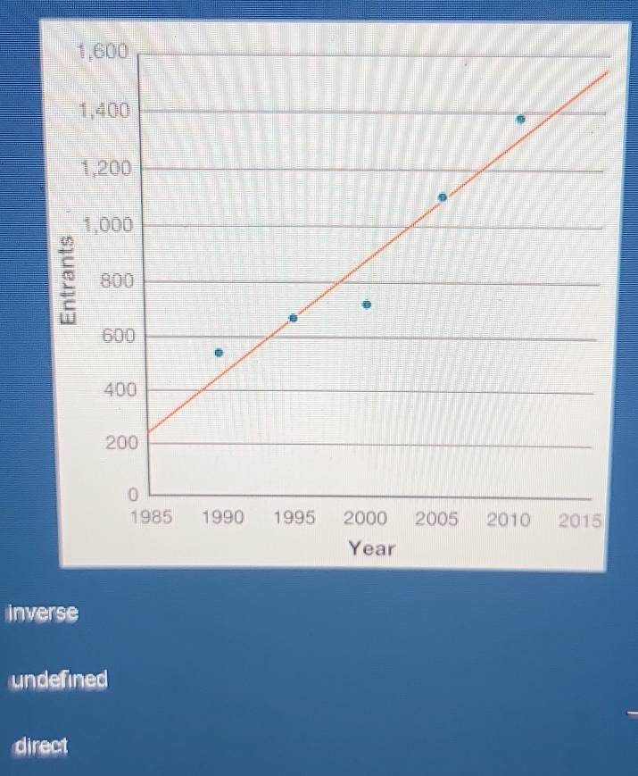 inverse
undefined
direct