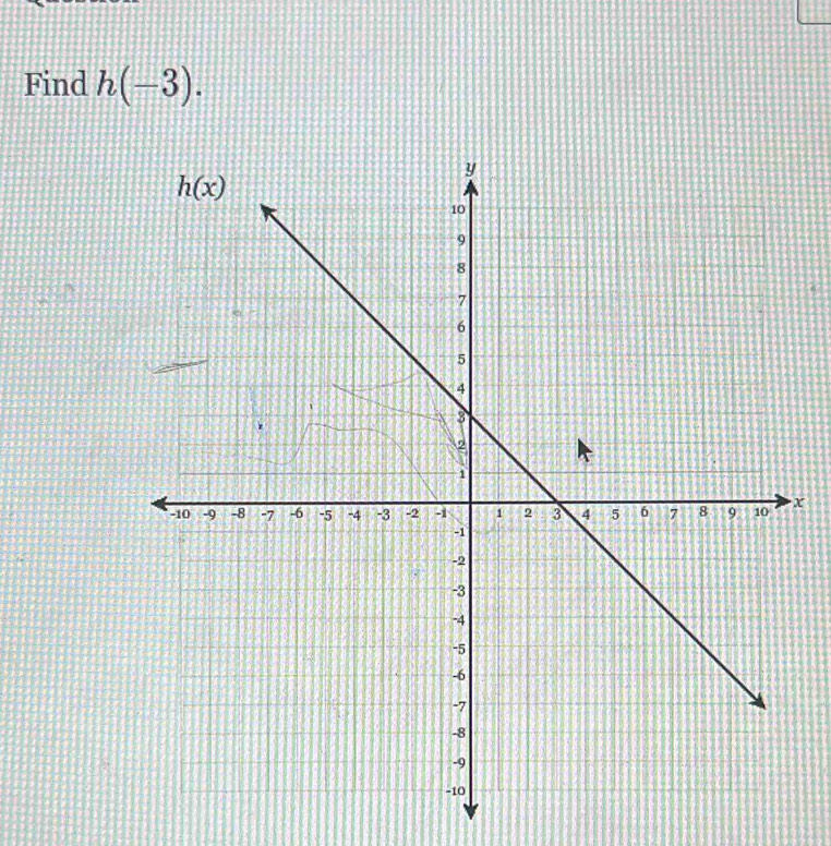 Find h(-3).
x