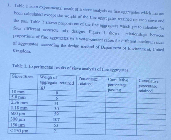 Table 1 is an experimental result of a sieve analysis on fine aggregates which has not
been calculated except the weight of the fine aggregates retained on each sieve and
the pan. Table 2 shows proportions of the fine aggregates which yet to calculate for
four different concrete mix designs. Figure 1 shows relationships between
proportions of fine aggregates with water-cement ratios for different maximum sizes
of aggregates according the design method of Department of Environment, United
Kingdom.
Table 1: Experimental results of sieve analysis of fi