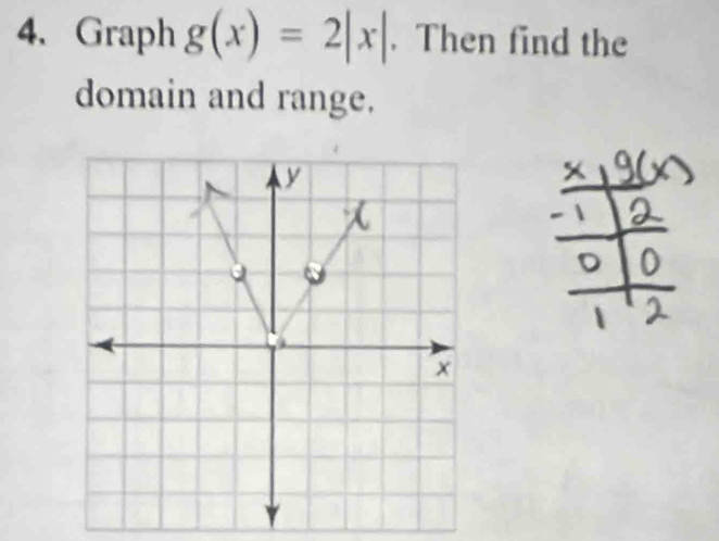 Graph g(x)=2|x|. Then find the 
domain and range.