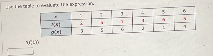 Use the table to evaluate the expression.
f(f(1))