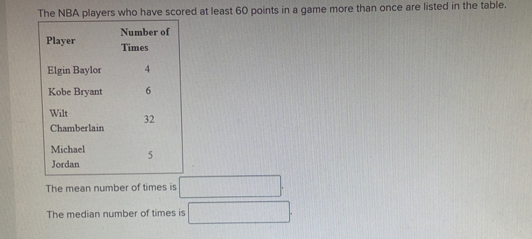 The NBA players who have scored at least 60 points in a game more than once are listed in the table. 
Player Number of 
Times 
Elgin Baylor 4
Kobe Bryant 6
Wilt
32
Chamberlain 
Michael 5
Jordan 
The mean number of times is □  
The median number of times is 10 |||