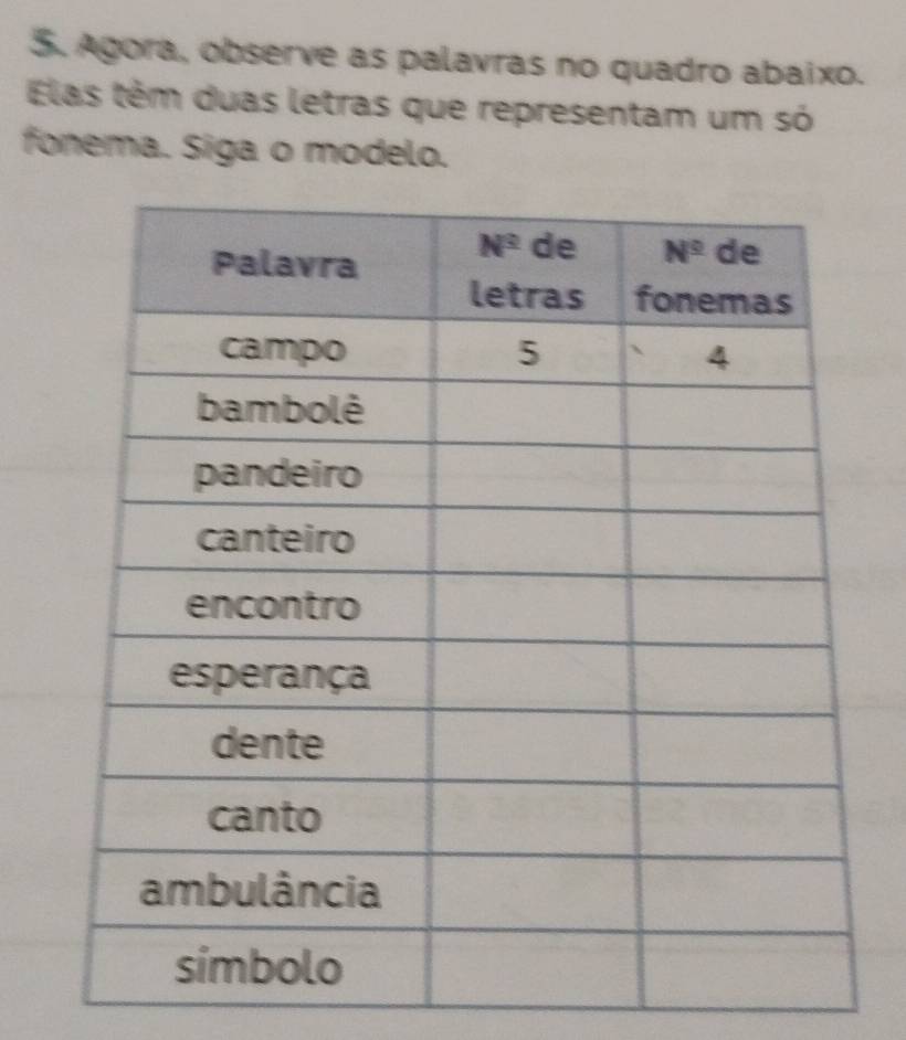 $. Agora, observe as palavras no quadro abaixo.
Elas têm duas letras que representam um só
fonema. Siga o modelo.