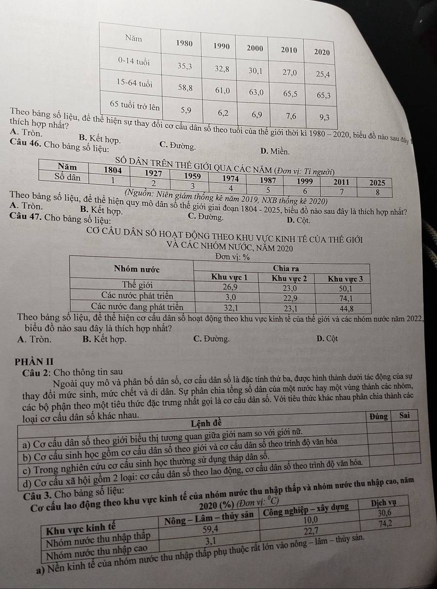 thích hợp nhất?
Theo bảng số liệu,ế giới thời kỉ 1980 - 2020, biểu đồ nào sau đây
A. Tròn. B. Kết hợp. C. Đường.
Câu 46. Cho bảng số liệu:
D. Miền.
năm 2019, NXB thống kê 2020)
để thể hiện quy mô dân số thể giới giai đoạn 1804 - 2025, biêu đồ nào sau đây là thích hợp nhất?
A. Tròn. B. Kết hợp. C. Đường.
Câu 47. Cho bảng số liệu: D. Cột.
Cơ CÂU DÂN SÓ HOẠT ĐộNG THEO KHU VựC KINH Tẻ CủA THÊ Giới
và CÁC nhÓM nƯỚC, năm 2020
Theo bảng số liệu, để thể hiện cơ cấu dân số hoạt động theo khu vực kinh tế của thế giới và các nhóm nước năm 2022,
biểu đồ nào sau đây là thích hợp nhất?
A. Tròn. B. Kết hợp. C. Đường. D. Cột
phÀN II
Câu 2: Cho thông tin sau
Ngoài quy mô và phân bố dân số, cơ cấu dân số là đặc tính thứ ba, được hình thành dưới tác động của sự
thay đổi mức sinh, mức chết và di dân. Sự phân chia tổng số dân của một nước hay một vùng thành các nhóm,
phận theo một tiêu thức đặc trưng nhất gọi là cơ cấu dân số. Với tiêu thức khác nhau phân chia thành các
số liệ
ớc thu 
a) Nền kinh tế