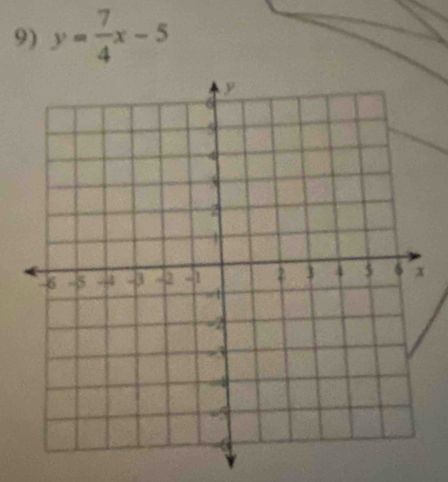 y= 7/4 x-5