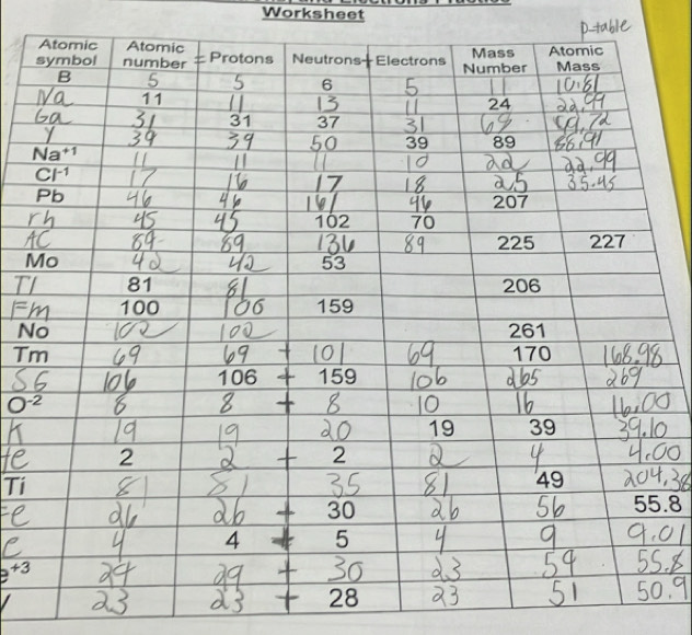 Worksheet
T
N
T
O^(-2)
Ti
.8
e^(+3)