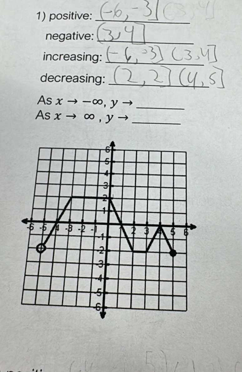 positive:_
negative:_
increasing:_
decreasing:_
As xto -∈fty y_
As xto ∈fty , y _