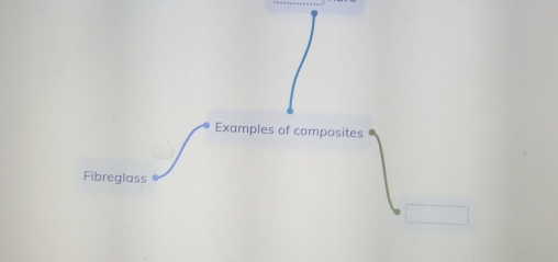 Examples of composites 
Fibreglass