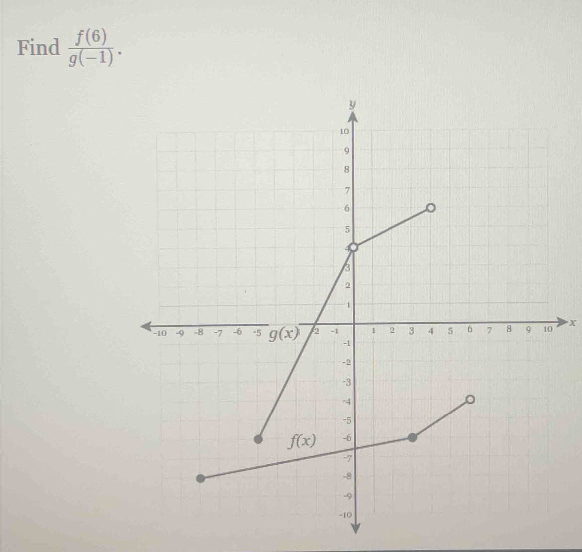 Find  f(6)/g(-1) .
X