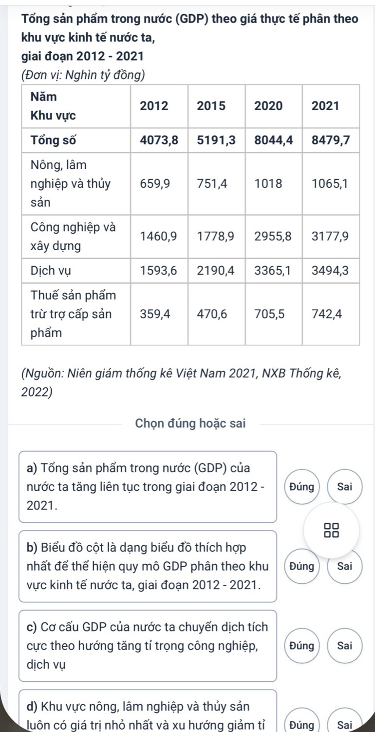 Tổng sản phẩm trong nước (GDP) theo giá thực tế phân theo 
khu vực kinh tế nước ta, 
giai đoạn 2012 - 2021 
ìn tỷ đồng) 
(Nguồn: Niên giám thống kê Việt Nam 2021, NXB Thống kê, 
2022) 
Chọn đúng hoặc sai 
a) Tổng sản phẩm trong nước (GDP) của 
nước ta tăng liên tục trong giai đoạn 2012 - Đúng Sai 
2021. 
□□ 
□□ 
b) Biểu đồ cột là dạng biểu đồ thích hợp 
nhất để thể hiện quy mô GDP phân theo khu Đúng Sai 
vực kinh tế nước ta, giai đoạn 2012 - 2021. 
c) Cơ cấu GDP của nước ta chuyển dịch tích 
cực theo hướng tăng tỉ trọng công nghiệp, Đúng Sai 
dịch vụ 
d) Khu vực nông, lâm nghiệp và thủy sản 
luôn có giá trị nhỏ nhất và xu hướng giảm tỉ Đúng Sai