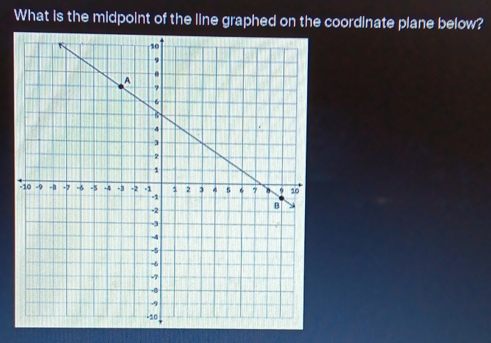 What is the midpoint of the line graphed on the coordinate plane below?