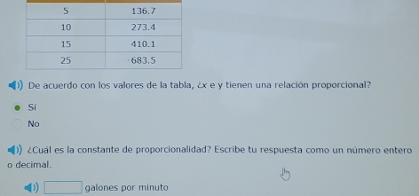 De acuerdo con los valores de la tabla, ¿ x e y tienen una relación proporcional?
Sí
No
¿Cuál es la constante de proporcionalidad? Escribe tu respuesta como un número entero
o decimal.
) □ galones por minuto