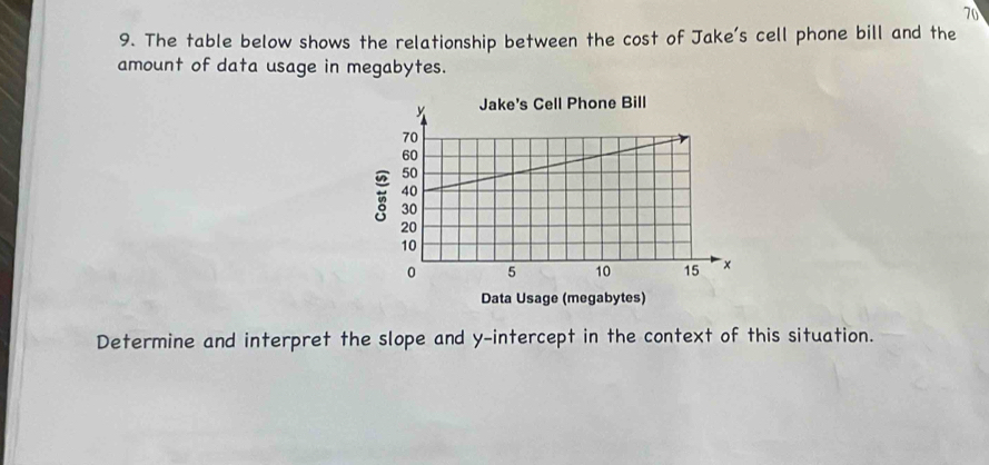 70 
9. The table below shows the relationship between the cost of Jake's cell phone bill and the 
amount of data usage in megabytes. 
Data Usage (megabytes) 
Determine and interpret the slope and y-intercept in the context of this situation.