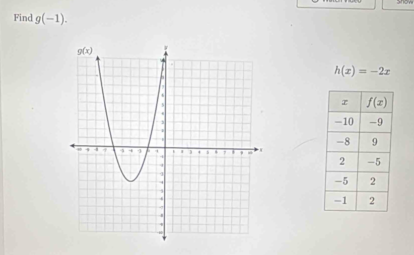 snow
Find g(-1).
h(x)=-2x