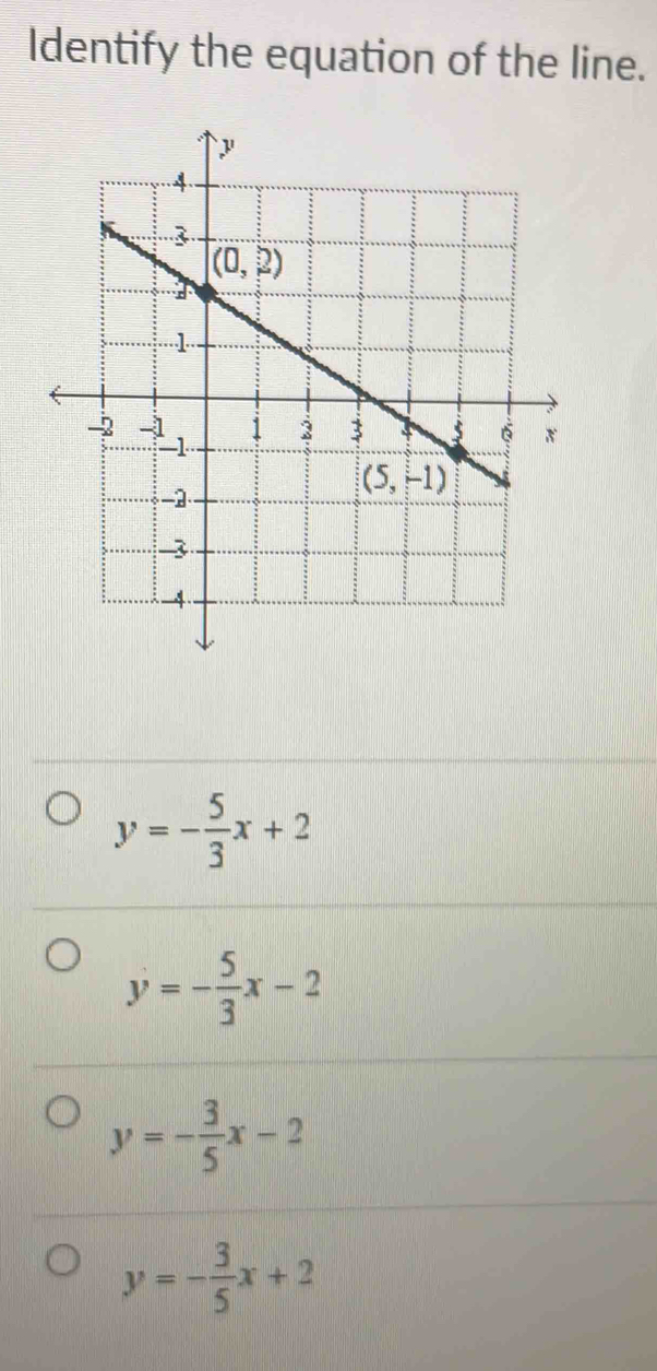 Identify the equation of the line.
y=- 5/3 x+2
y=- 5/3 x-2
y=- 3/5 x-2
y=- 3/5 x+2