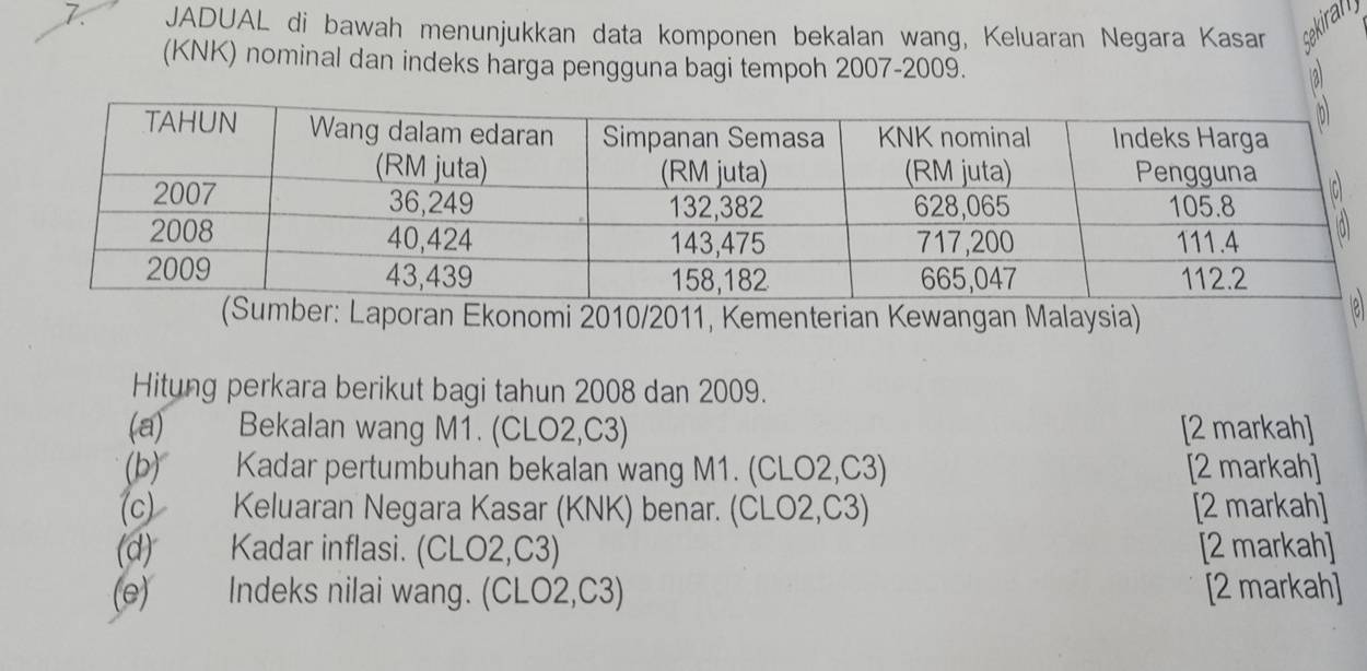 JADUAL di bawah menunjukkan data komponen bekalan wang, Keluaran Negara Kasar Sekirally 
(KNK) nominal dan indeks harga pengguna bagi tempoh 2007-2009. 2 
(Sumber: Laporan Ekonomi 2010/2011, Kementerian Kewangan Malaysia) 
Hitung perkara berikut bagi tahun 2008 dan 2009. 
(a) Bekalan wang M1. (CLO2,C3) [2 markah] 
(b) Kadar pertumbuhan bekalan wang M1. (CLO2, C3) [2 markah] 
(c) Keluaran Negara Kasar (KNK) benar. (CLO2,C3) [2 markah] 
(d) Kadar inflasi. (CLO2,C3) [2 markah] 
(e) Indeks nilai wang. (CLO2,C3) [2 markah]