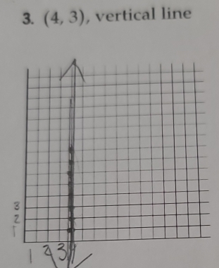 (4,3) , vertical line