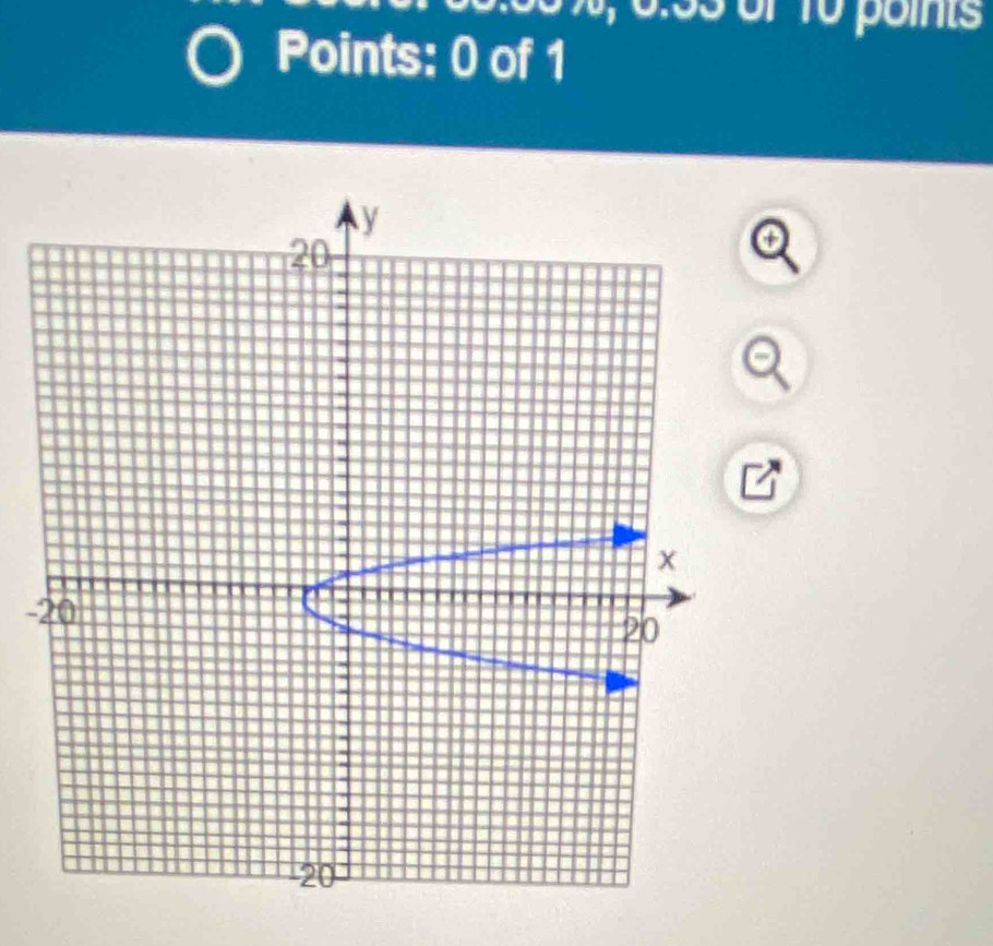 6: 65 %, 0.53 of 10 points 
Points: 0 of 1
-