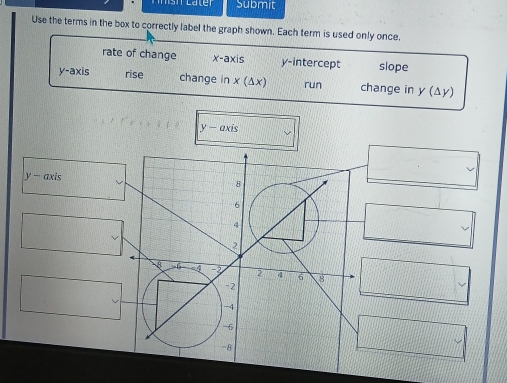 Submit 
Use the terms in the box to correctly label the graph shown. Each term is used only once. 
rate of change x-axis y-intercept slope
y-axis rise change in x(△ x) run change in y (△ y)
y-axis
y-axis